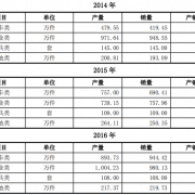 DB电子·(中国)游戏官网