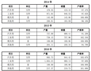 DB电子·(中国)游戏官网