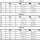 DB电子·(中国)游戏官网